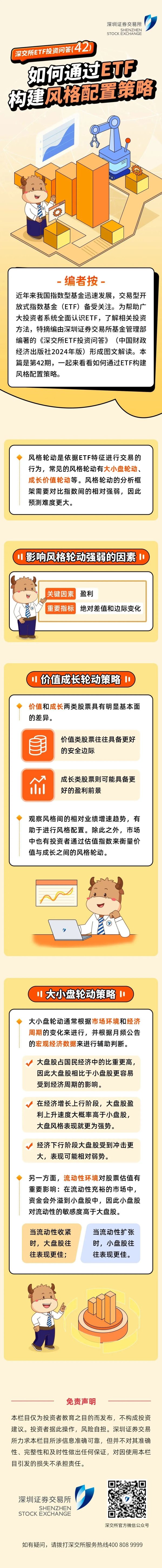 大象配资 深交所投教∣“ETF投资问答”第42期：如何通过ETF构建风格配置策略
