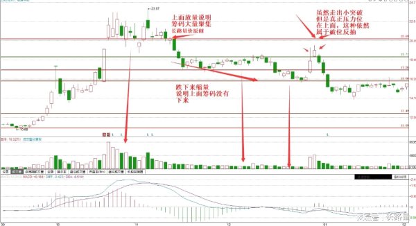 泰安配资 这种大阳线套住了很多人，走势再强也是诱多，进场既是高点