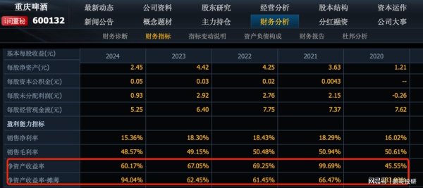 启泰网 整个A股只有21个印钞机公司，ROE和ROIC都大于25%，巴菲特钟爱股