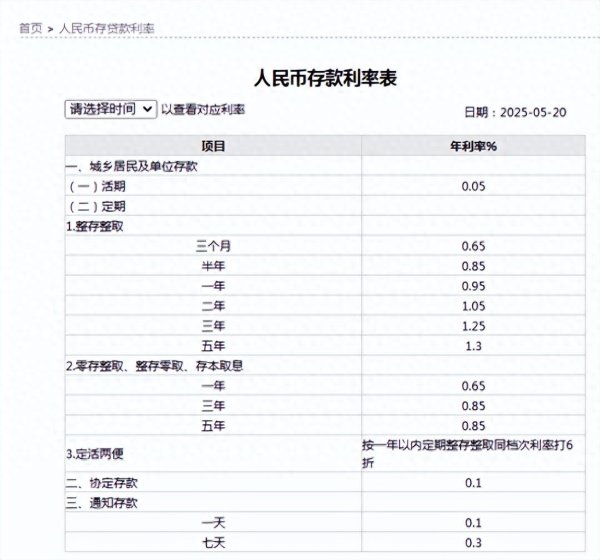 扬帆优配 三只“老实人ETF”: 年化股息率10%+的隐形冠军