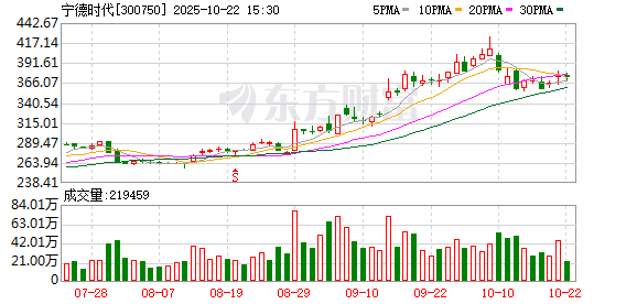 鹏配资 宁德时代与香港大学达成战略合作